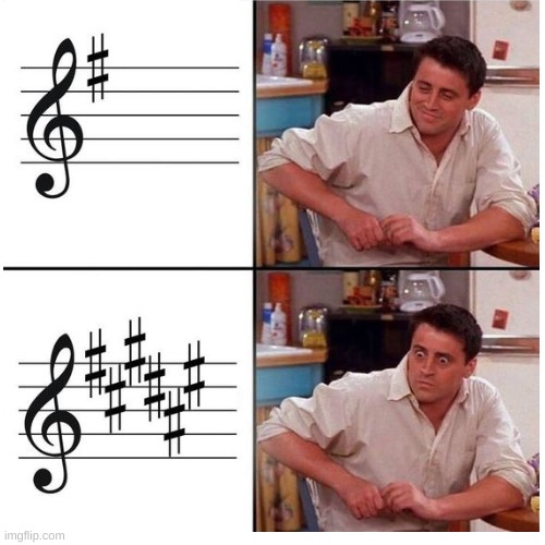 People who play music will understand... LMAO this is terrifying for pianists (like me) | image tagged in music,friends | made w/ Imgflip meme maker