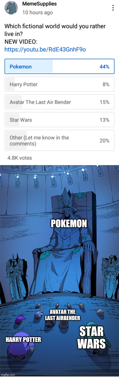I see no other being worthy enough | POKEMON; AVATAR THE LAST AIRBENDER; STAR WARS; HARRY POTTER | image tagged in worship the lord | made w/ Imgflip meme maker
