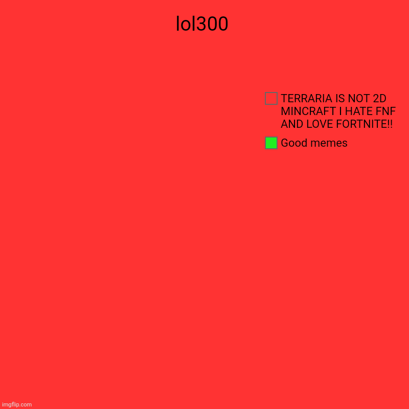 Stop. | lol300 | Good memes, TERRARIA IS NOT 2D MINCRAFT I HATE FNF AND LOVE FORTNITE!! | image tagged in charts,pie charts | made w/ Imgflip chart maker