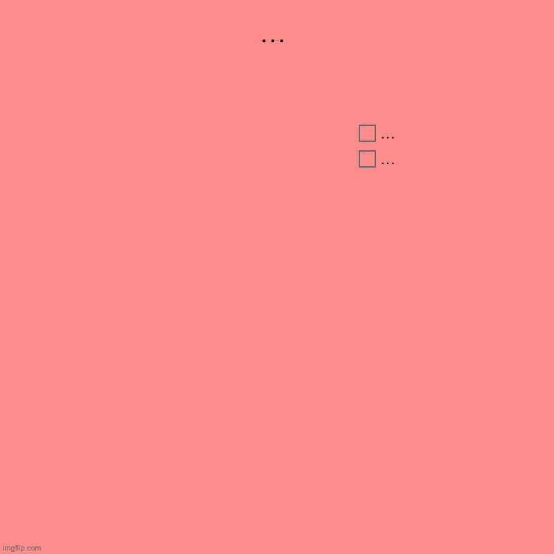 … | …, … | image tagged in charts,pie charts | made w/ Imgflip chart maker