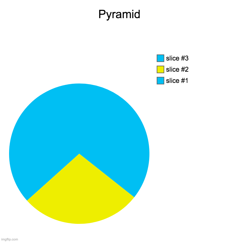 Pyramid | | image tagged in charts,pie charts | made w/ Imgflip chart maker