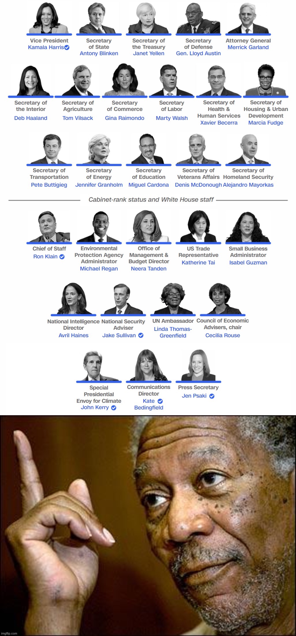Biden’s cabinet! Have you had a look? | made w/ Imgflip meme maker