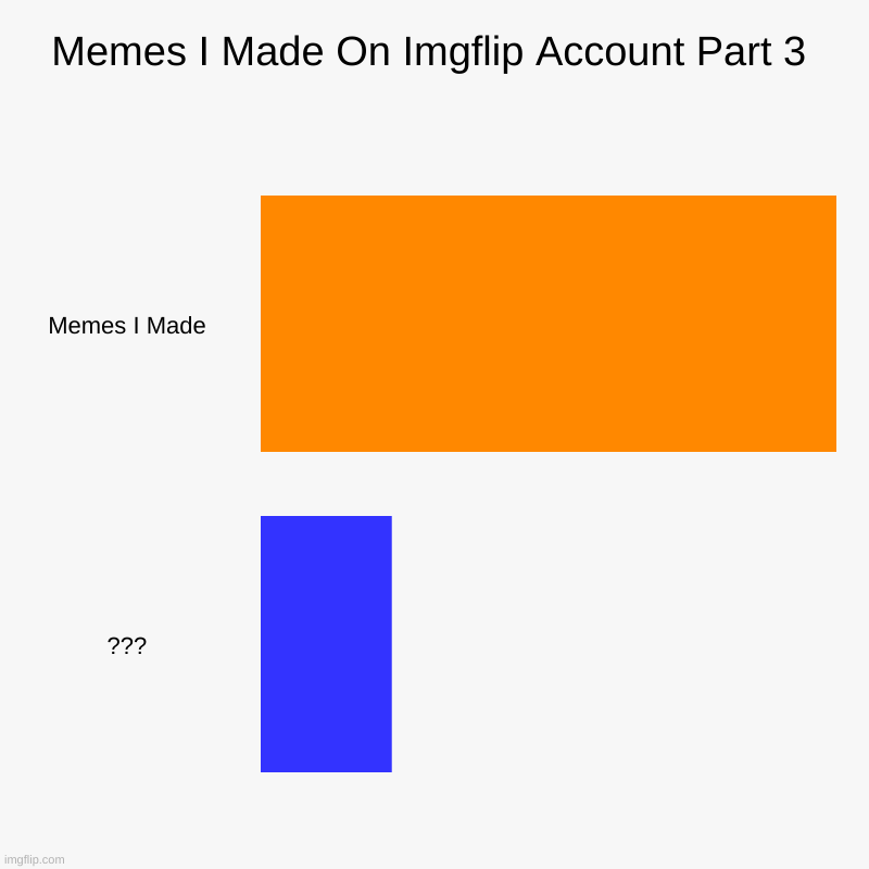 Another Chart -_- | Memes I Made On Imgflip Account Part 3 | Memes I Made, ??? | image tagged in charts,bar charts | made w/ Imgflip chart maker