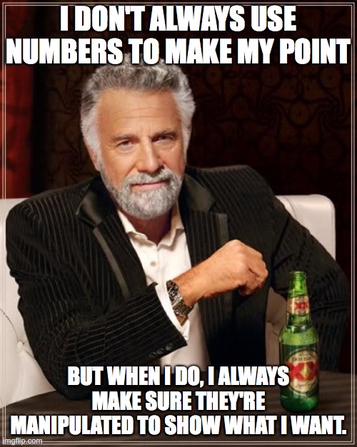 The Most Interesting Man In The World Meme | I DON'T ALWAYS USE NUMBERS TO MAKE MY POINT; BUT WHEN I DO, I ALWAYS MAKE SURE THEY'RE MANIPULATED TO SHOW WHAT I WANT. | image tagged in memes,the most interesting man in the world | made w/ Imgflip meme maker