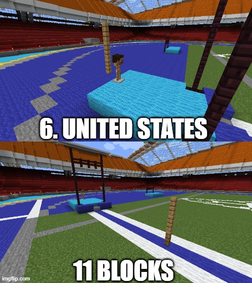 Shocking, we thought the US would do better but nope | 6. UNITED STATES; 11 BLOCKS | made w/ Imgflip meme maker