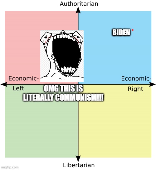 Y'all right now. Get a grip. Touch some grass. Talk to someone. In real life | BIDEN; OMG THIS IS LITERALLY COMMUNISM!!! | image tagged in political compass | made w/ Imgflip meme maker