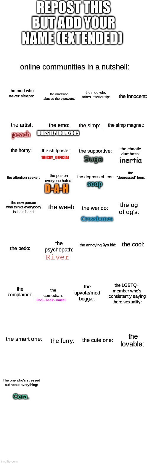 The one who’s stressed out about everything:; Cera. | made w/ Imgflip meme maker