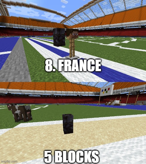 8. FRANCE; 5 BLOCKS | made w/ Imgflip meme maker