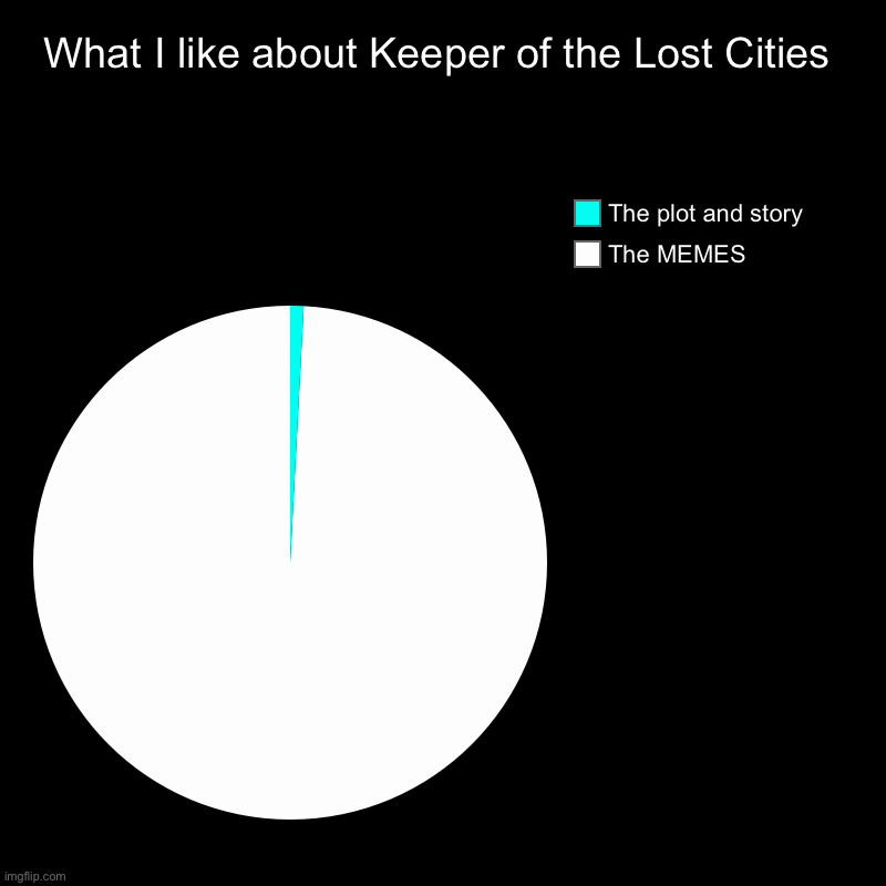 Kotlc meme | What I like about Keeper of the Lost Cities | The MEMES, The plot and story | image tagged in charts,pie charts | made w/ Imgflip chart maker