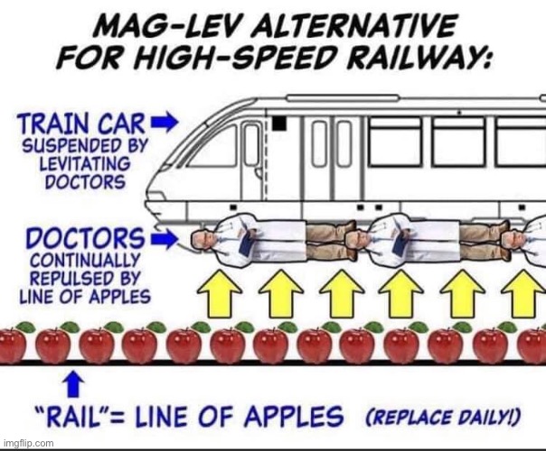 Mag-Lev alternative high-speed railway | image tagged in mag-lev alternative high-speed railway | made w/ Imgflip meme maker
