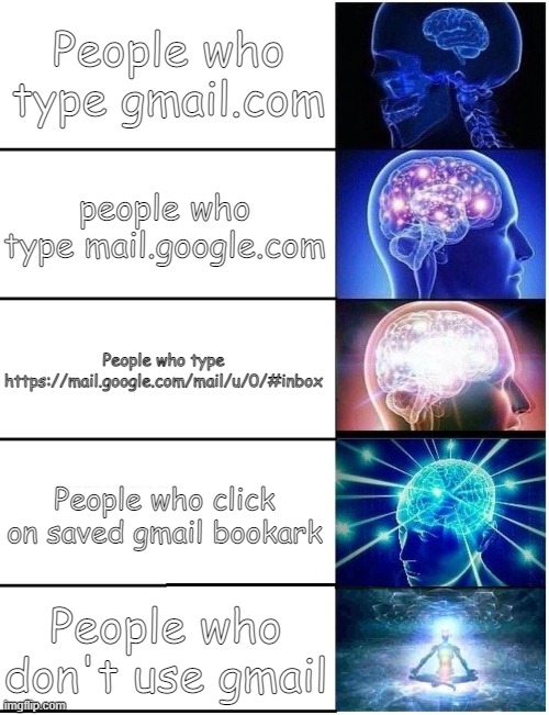 Lol (pls ⬆) |  People who type gmail.com; people who type mail.google.com; People who type https://mail.google.com/mail/u/0/#inbox; People who click on saved gmail bookark; People who don't use gmail | image tagged in expanding brain 5 panel,gmail,knowledge is power,funny memes,memes | made w/ Imgflip meme maker