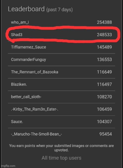 I'm so close! | image tagged in leaderboard | made w/ Imgflip meme maker