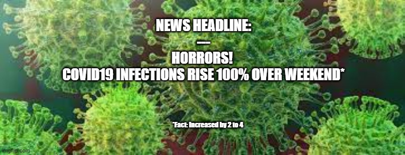Main Stream Media | NEWS HEADLINE:
---
HORRORS! 
COVID19 INFECTIONS RISE 100% OVER WEEKEND*; *Fact: Increased by 2 to 4 | image tagged in covid19,msm lies,democrats,politics,hysteria,bull crap | made w/ Imgflip meme maker