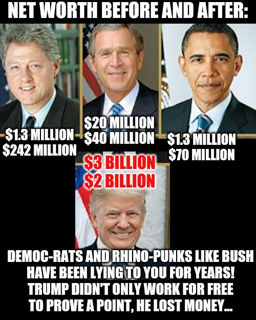 White Frauds Matter! | NET WORTH BEFORE AND AFTER:; $20 MILLION
$40 MILLION; $1.3 MILLION
$70 MILLION; $1.3 MILLION
$242 MILLION; $3 BILLION
$2 BILLION; DEMOC-RATS AND RHINO-PUNKS LIKE BUSH
HAVE BEEN LYING TO YOU FOR YEARS!
TRUMP DIDN'T ONLY WORK FOR FREE
TO PROVE A POINT, HE LOST MONEY... | image tagged in fraud,fake news,lives matter,trump wins | made w/ Imgflip meme maker