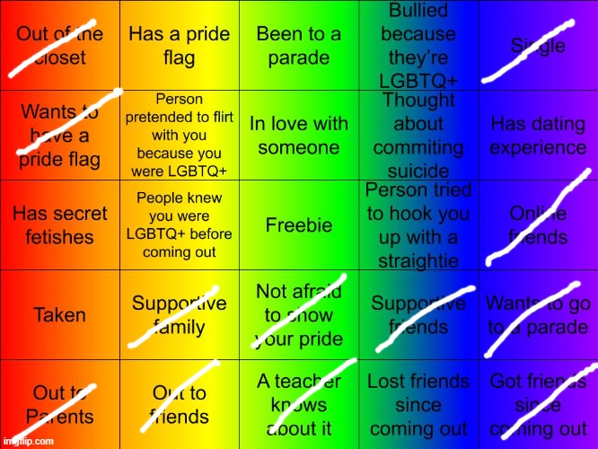 My sheet in LGBTQ bingo! | image tagged in jer-sama's lgbtq bingo,bi pride,lgbtq pride | made w/ Imgflip meme maker