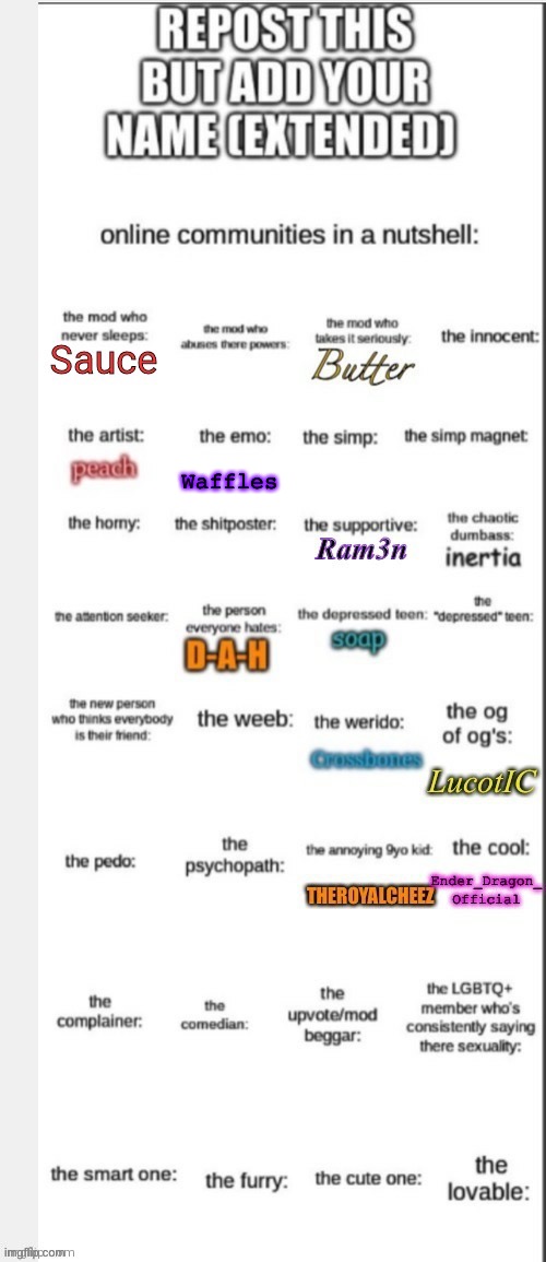 Waffles | made w/ Imgflip meme maker