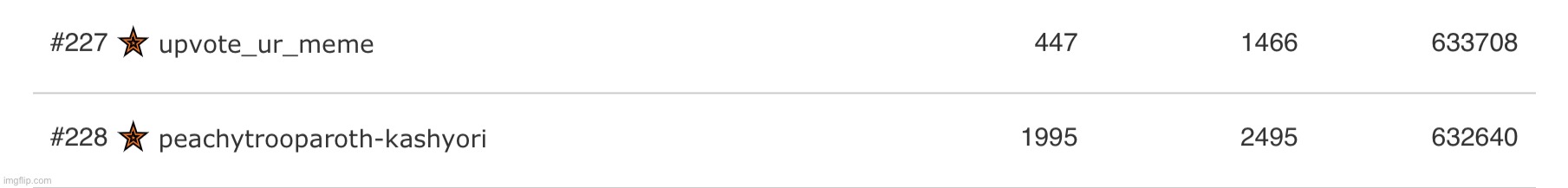 I’m in competition with another top 250 user :p | made w/ Imgflip meme maker