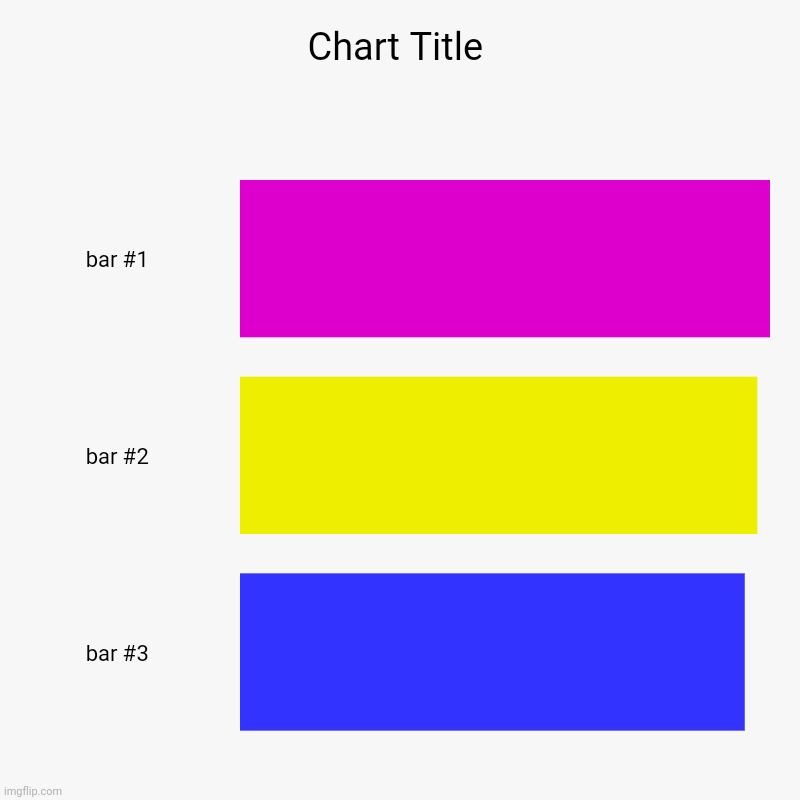 Pan flag | image tagged in charts,bar charts | made w/ Imgflip chart maker