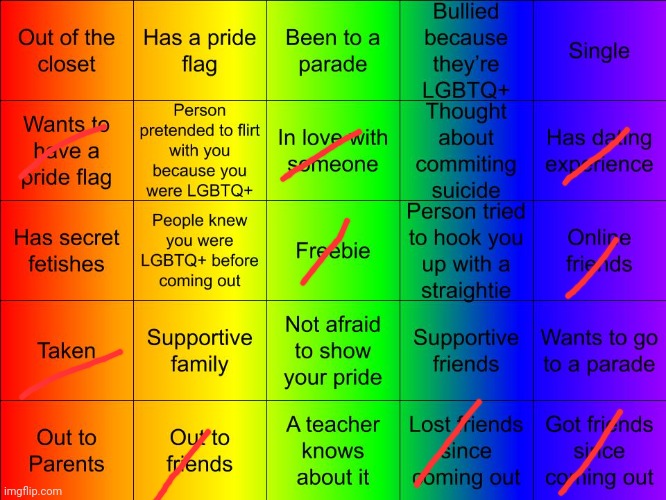 My sucky LGBTQ bingo | image tagged in jer-sama's lgbtq bingo | made w/ Imgflip meme maker