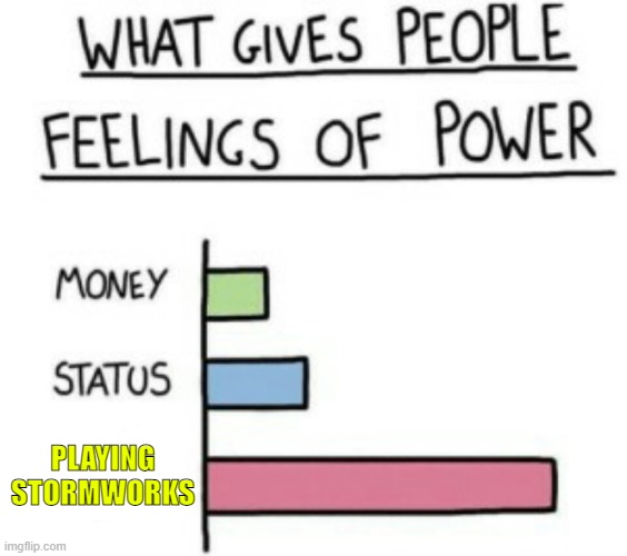 What Gives People Feelings of Power | PLAYING STORMWORKS | image tagged in what gives people feelings of power | made w/ Imgflip meme maker