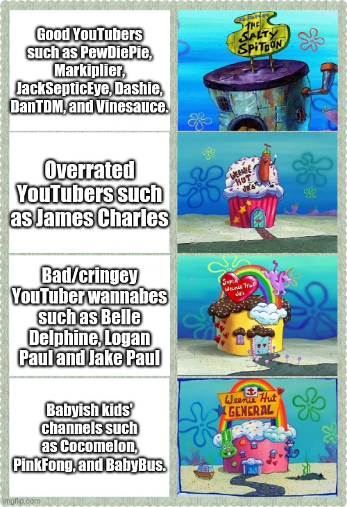 Types of YouTube Channels | Good YouTubers such as PewDiePie, Markiplier, JackSepticEye, Dashie, DanTDM, and Vinesauce. Overrated YouTubers such as James Charles; Bad/cringey YouTuber wannabes such as Belle Delphine, Logan Paul and Jake Paul; Babyish kids' channels such as Cocomelon, PinkFong, and BabyBus. | image tagged in weenie huts | made w/ Imgflip meme maker