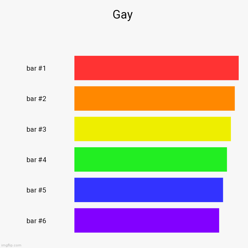 Gay | | image tagged in charts,bar charts | made w/ Imgflip chart maker