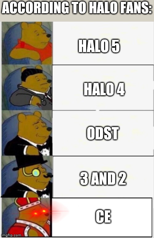 What's your rankings of the Mainline Halo games? Let me know! | HALO 5; ACCORDING TO HALO FANS:; HALO 4; ODST; 3 AND 2; CE | image tagged in whinnie the pooh fancy 5,halo,halo 5 | made w/ Imgflip meme maker