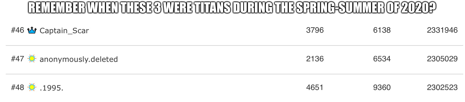 REMEMBER WHEN THESE 3 WERE TITANS DURING THE SPRING-SUMMER OF 2020? | made w/ Imgflip meme maker