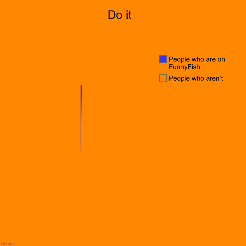I’m scared of this stat | Do it  | People who aren’t , People who are on FunnyFish | image tagged in charts,pie charts | made w/ Imgflip chart maker