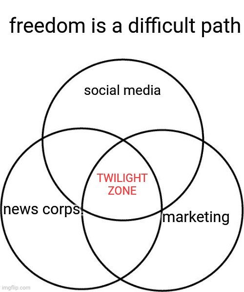 Venn diagram | social media news corps. marketing TWILIGHT
ZONE freedom is a difficult path | image tagged in venn diagram | made w/ Imgflip meme maker