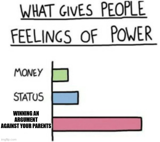 :) | WINNING AN ARGUMENT AGAINST YOUR PARENTS | image tagged in what gives people feelings of power | made w/ Imgflip meme maker