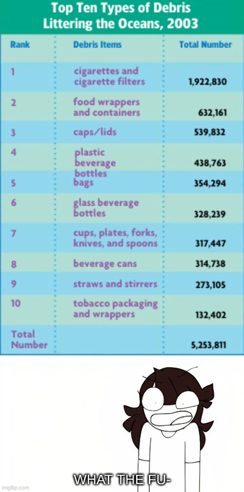 image tagged in jaiden animations what the fu- | made w/ Imgflip meme maker