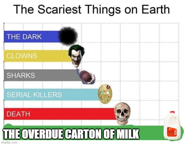 OH NO | THE OVERDUE CARTON OF MILK | image tagged in scariest things on earth,milk | made w/ Imgflip meme maker