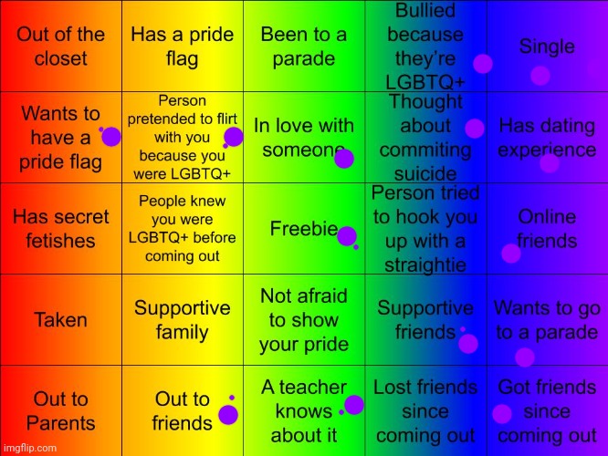 :l | image tagged in jer-sama's lgbtq bingo | made w/ Imgflip meme maker