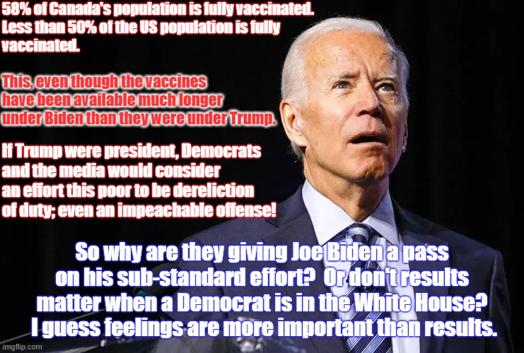 Biden the inept.  Biden the demented.  The media will let him skate on this, just like they do every other issue he's failed at. | 58% of Canada's population is fully vaccinated.
Less than 50% of the US population is fully
vaccinated. This, even though the vaccines have been available much longer under Biden than they were under Trump. If Trump were president, Democrats
and the media would consider an effort this poor to be dereliction of duty; even an impeachable offense! So why are they giving Joe Biden a pass on his sub-standard effort?  Or don't results matter when a Democrat is in the White House?  I guess feelings are more important than results. | image tagged in biden demented,biden inept,biden,joe biden | made w/ Imgflip meme maker