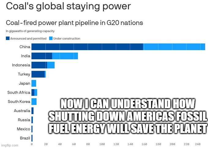 Climate alarmism | NOW I CAN UNDERSTAND HOW SHUTTING DOWN AMERICAS FOSSIL FUEL ENERGY WILL SAVE THE PLANET | image tagged in climate,un,hoax,global warming,fossil fuel | made w/ Imgflip meme maker