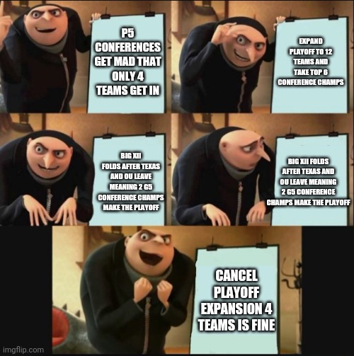 5 panel gru meme | P5 CONFERENCES GET MAD THAT ONLY 4 TEAMS GET IN; EXPAND PLAYOFF TO 12 TEAMS AND TAKE TOP 6 CONFERENCE CHAMPS; BIG XII FOLDS AFTER TEXAS AND OU LEAVE MEANING 2 G5 CONFERENCE CHAMPS MAKE THE PLAYOFF; BIG XII FOLDS AFTER TEXAS AND OU LEAVE MEANING 2 G5 CONFERENCE CHAMPS MAKE THE PLAYOFF; CANCEL PLAYOFF EXPANSION 4 TEAMS IS FINE | image tagged in 5 panel gru meme | made w/ Imgflip meme maker