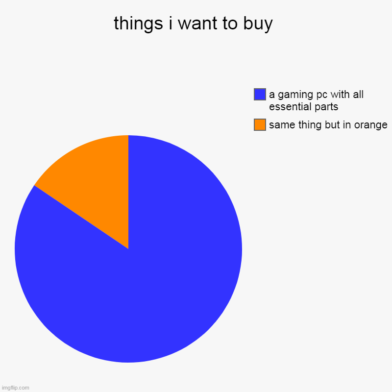 things i want to buy | same thing but in orange, a gaming pc with all essential parts | image tagged in charts,pie charts | made w/ Imgflip chart maker