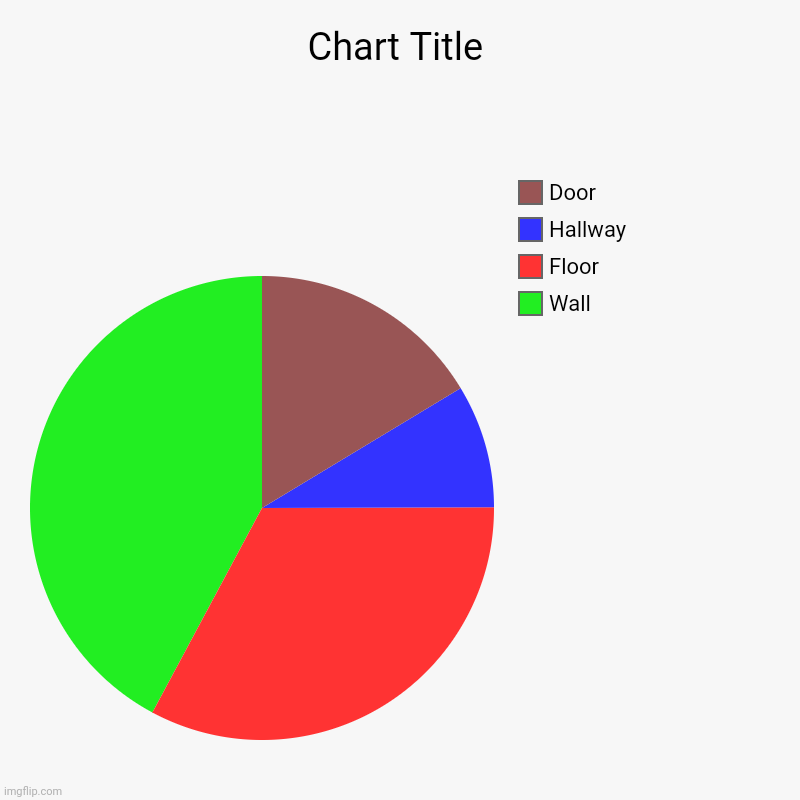 Hoi | Wall, Floor, Hallway, Door | image tagged in charts,pie charts | made w/ Imgflip chart maker