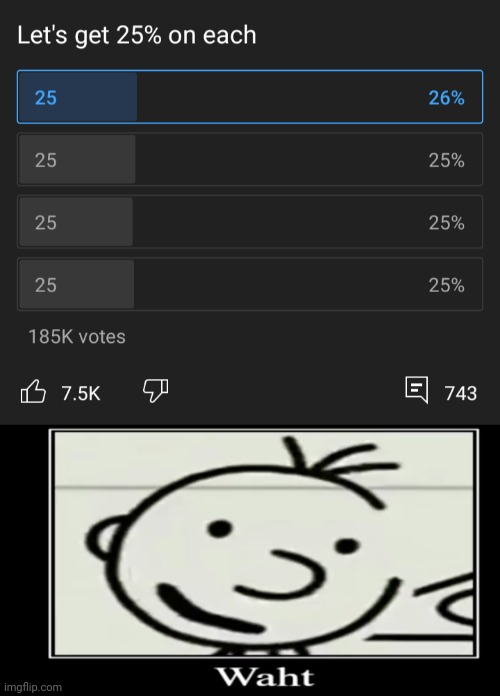101 percent?? | image tagged in waht greg | made w/ Imgflip meme maker
