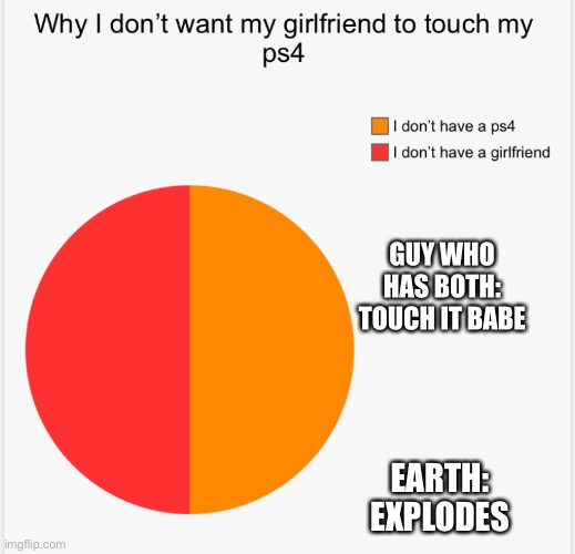 PS4 chart reaction | GUY WHO HAS BOTH: TOUCH IT BABE; EARTH: EXPLODES | image tagged in fun | made w/ Imgflip meme maker
