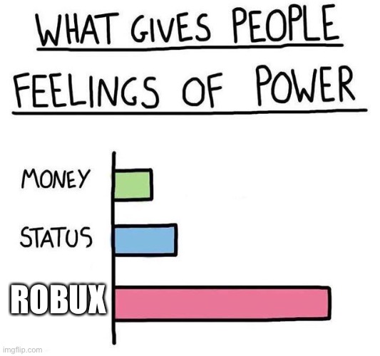 What gives people feelings of power | ROBUX | image tagged in what gives people feelings of power | made w/ Imgflip meme maker