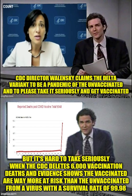 Norm On the cdc and the deadly china virus vaccine | CDC DIRECTOR WALENSKY CLAIMS THE DELTA VARIANT TO BE A PANDEMIC OF THE UNVACCINATED AND TO PLEASE TAKE IT SERIOUSLY AND GET VACCINATED; BUT IT'S HARD TO TAKE SERIOUSLY WHEN THE CDC DELETES 6,000 VACCINATION DEATHS AND EVIDENCE SHOWS THE VACCINATED ARE WAY MORE AT RISK THAN THE UNVACCINATED FROM A VIRUS WITH A SURVIVAL RATE OF 99.98 | image tagged in china virus,cdc,vaccination,weekend update with norm | made w/ Imgflip meme maker