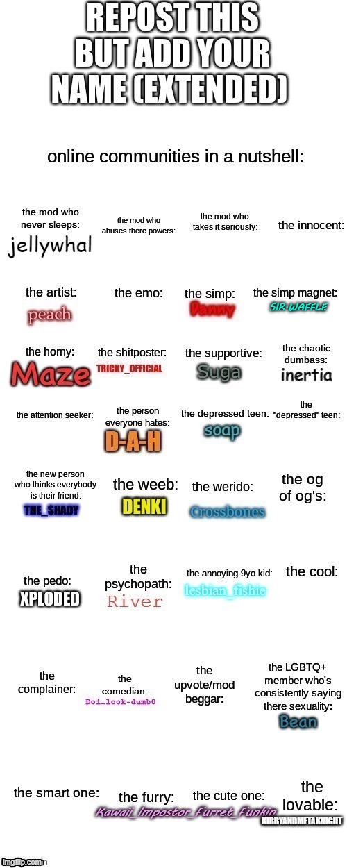 somewhat true | SIR.WAFFLE | made w/ Imgflip meme maker