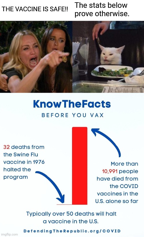 More numbers you won't see on MSM. | THE VACCINE IS SAFE!! The stats below prove otherwise. | image tagged in memes | made w/ Imgflip meme maker