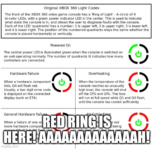 Help me plz | RED RING IS HERE! AAAAAAAAAAAAAH! | image tagged in red ring of death | made w/ Imgflip meme maker