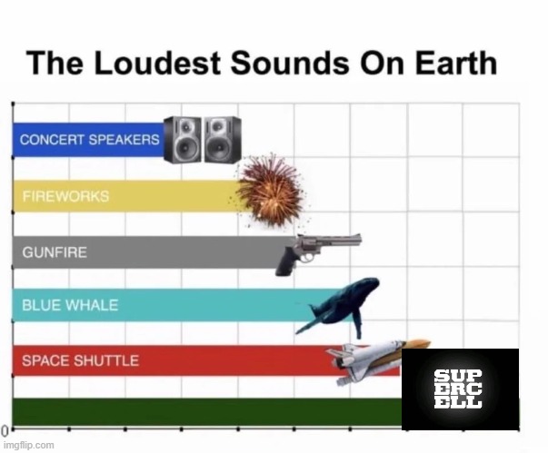 *Loud noise | image tagged in the loudest sounds on earth | made w/ Imgflip meme maker
