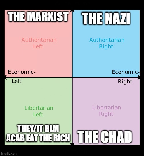 Radical sides of political compass | THE MARXIST; THE NAZI; THE CHAD; THEY/IT BLM ACAB EAT THE RICH | image tagged in political compass | made w/ Imgflip meme maker