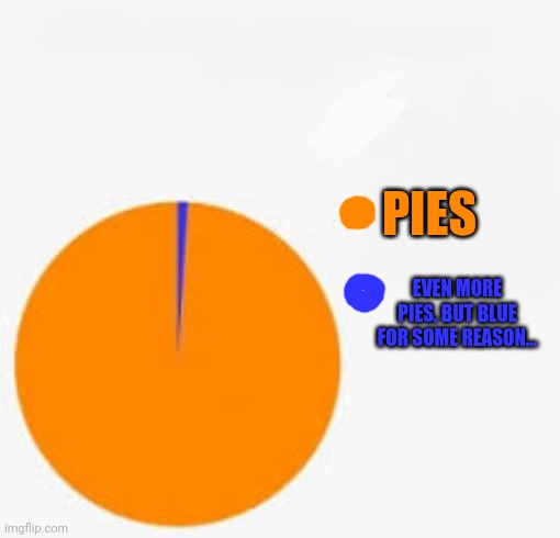 Pie Chart Meme | EVEN MORE PIES, BUT BLUE FOR SOME REASON... PIES | image tagged in pie chart meme | made w/ Imgflip meme maker