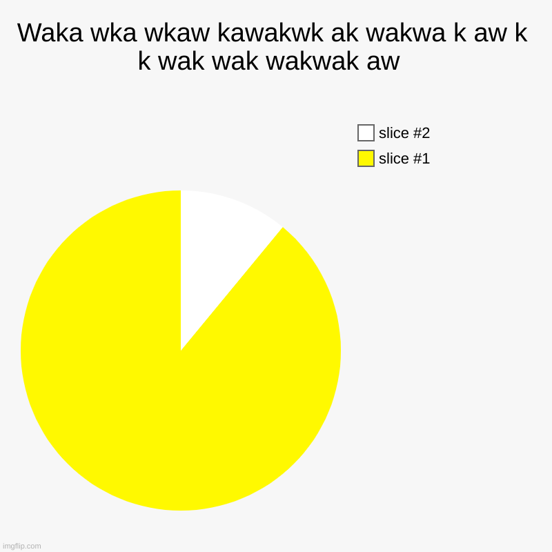 Waka wka wkaw kawakwk ak wakwa k aw k k wak wak wakwak aw  | | image tagged in charts,pie charts | made w/ Imgflip chart maker